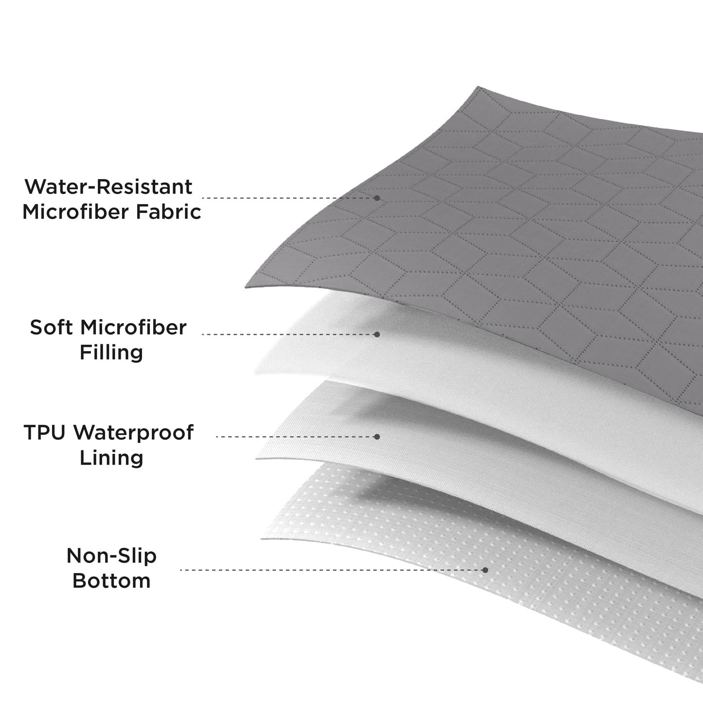 Pet Sofa Protector or sofa covers for pets or for dogs