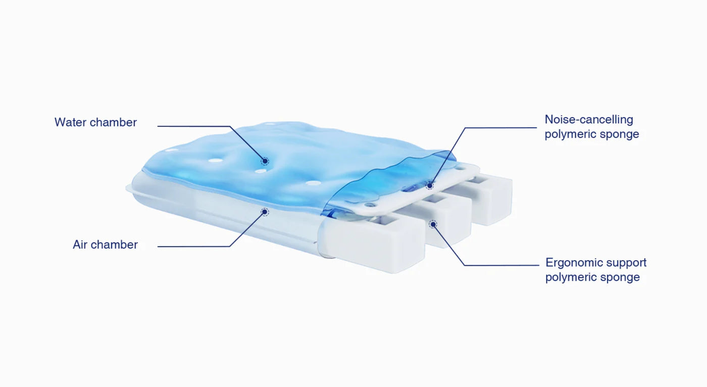 Best rated cooling pillow for side sleepers or cooling body pillow