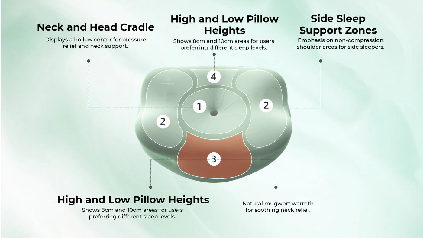 Recommended best top rated cervical pillow for neck pain or neck ache