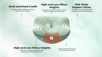 Recommended best top rated cervical pillow for neck pain or neck ache