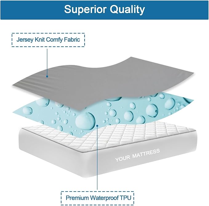 Waterproof Mattress Protector Elastic (WHOLESALE ONLY)